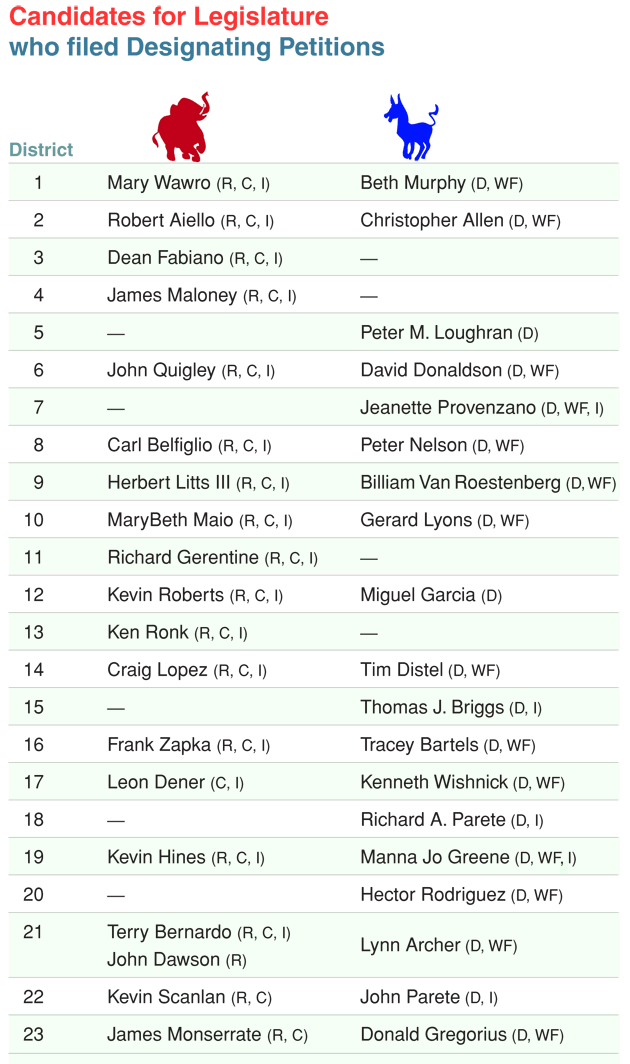 Dump Terry Bernardo – Dump David O'Halloran