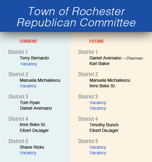 Rochester Republicans